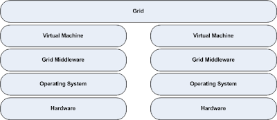 VM+and+Grid+Implementation+-+Type+I.png