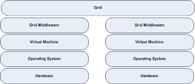 VM+and+Grid+Implementation+-+Type+II.png