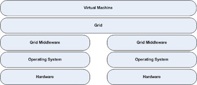 VM+and+Grid+Implementation+-+Type+III.png